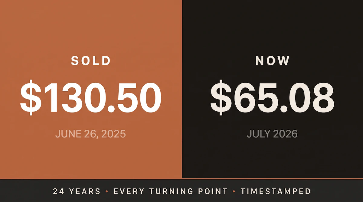 24 Years in Netflix. I Called Every Single Turning Point. I Sold at $1,305 and Netflix Just Crashed 50% to $65.