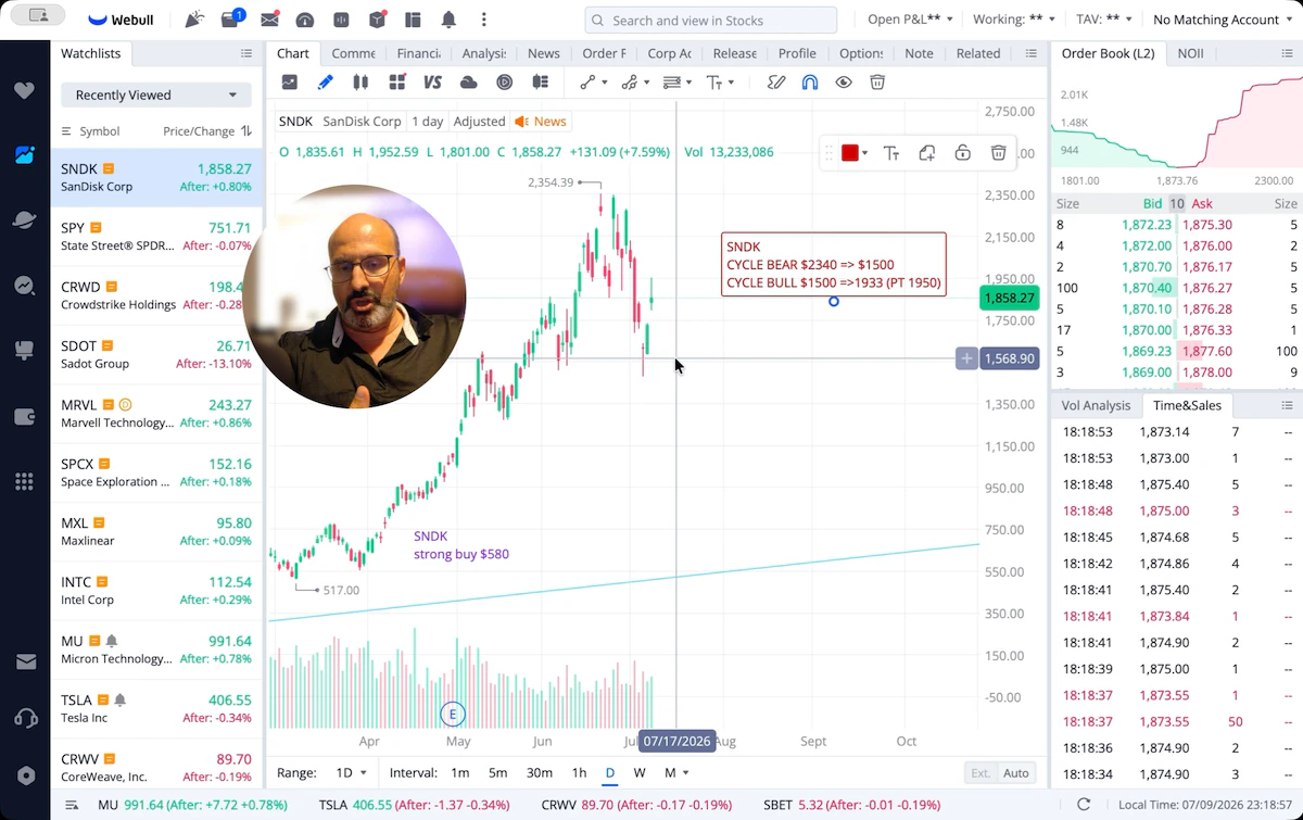 SanDisk Complete Trade Cycle: $2,340 Top to $1,500 Crash to $1,933 Sell Signal to New Crash Alert