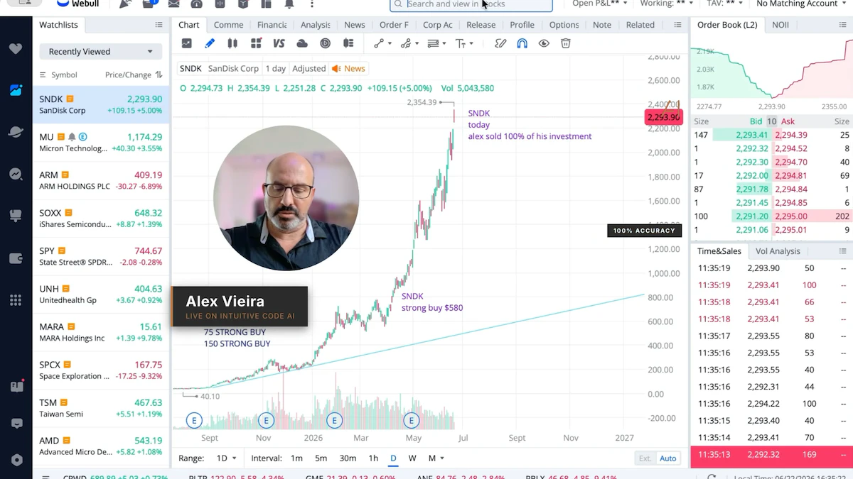 Stateful Trading Agent Sells AI Memory Stocks SNDK MU STX | Crash Alert