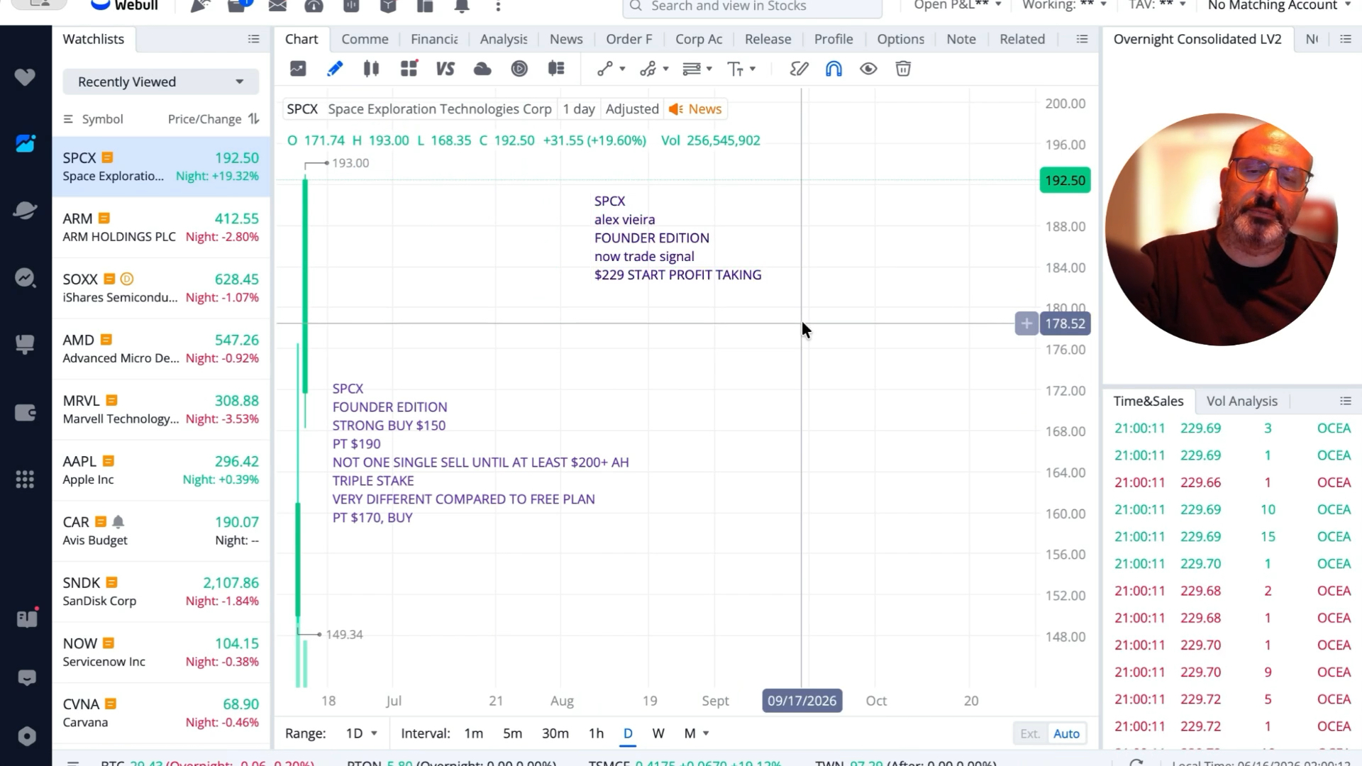 SpaceX (SPCX) $150 to $229 to $172 — The Complete IPO Cycle While Wall Street Targeted $400