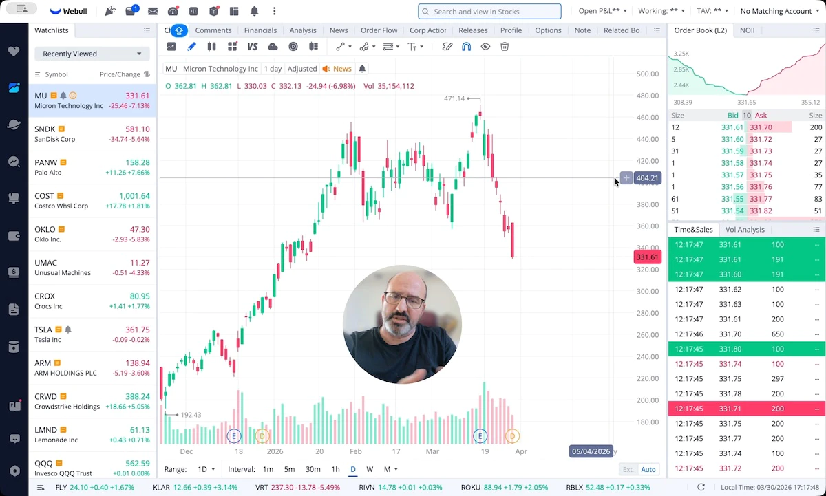 Micron Forecast: MU Scenario Path Toward $525 After Semiconductor Correction