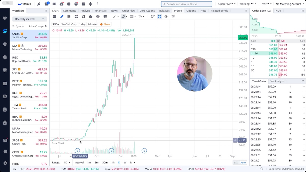 SanDisk (SNDK) Forecast: Upside Continuation Scenario Toward $518