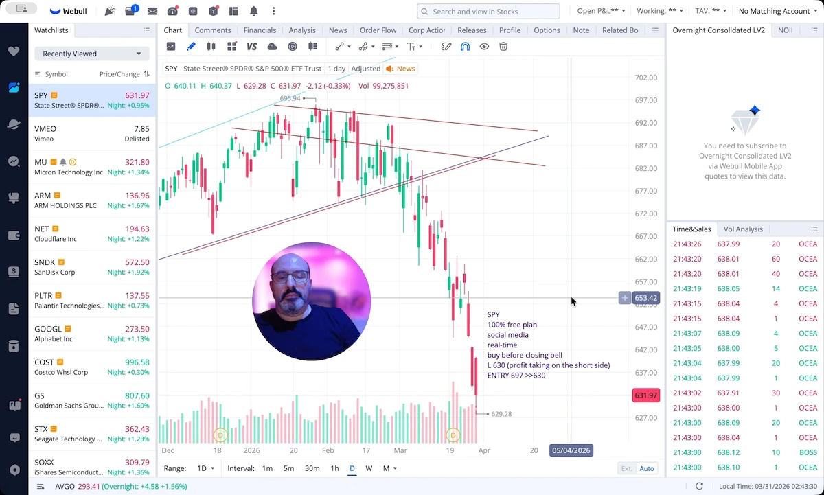S&P 500 Forecast: SPY 630 Public Bottom Call Opens Path Toward 760
