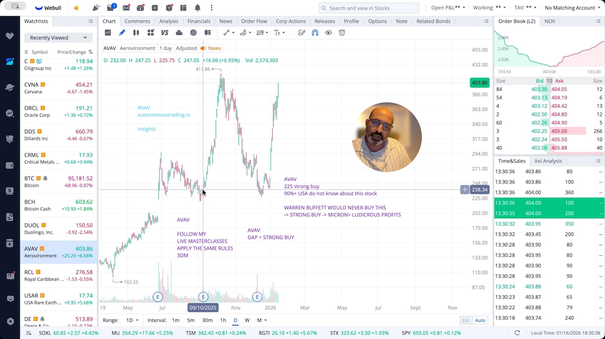 AeroVironment (AVAV) Forecast: Trend Exhaustion and Downside Reversal Scenario Toward $235