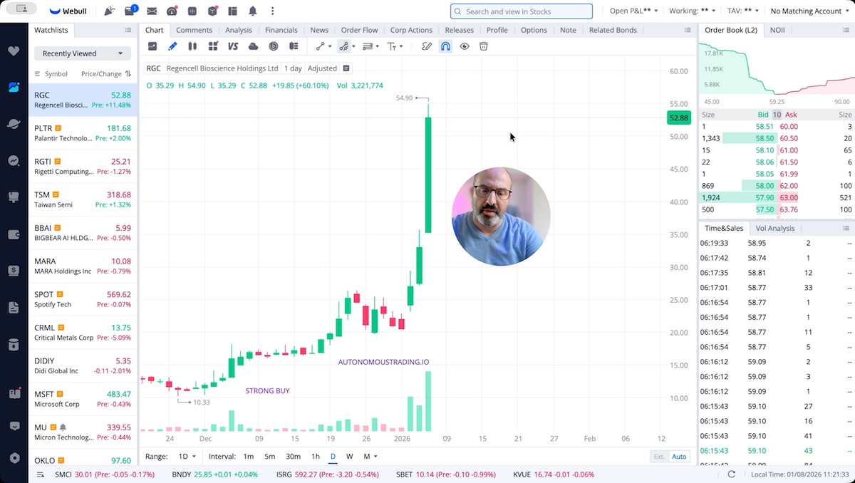 Regencell Bioscience (RGC) Forecast: Downside Distribution Scenario Toward $28